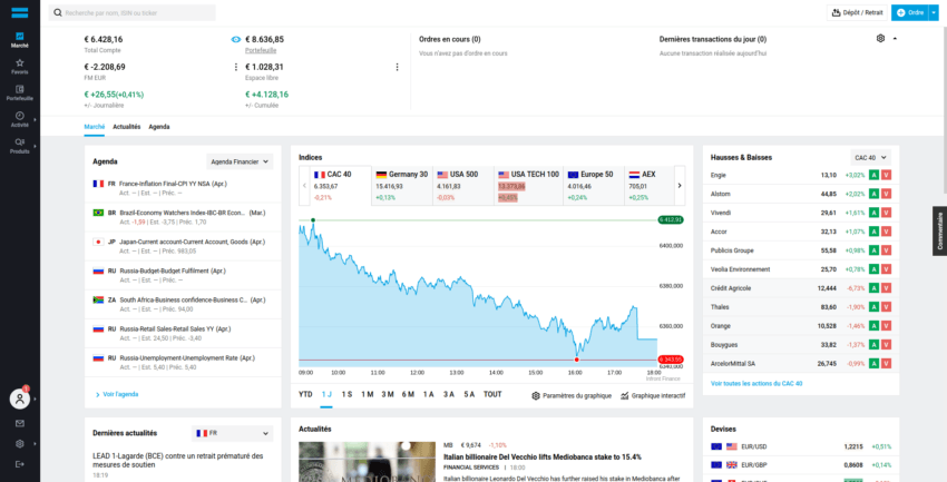 Plateforme WebTrader DEGIRO — interface d'investissement en bourse