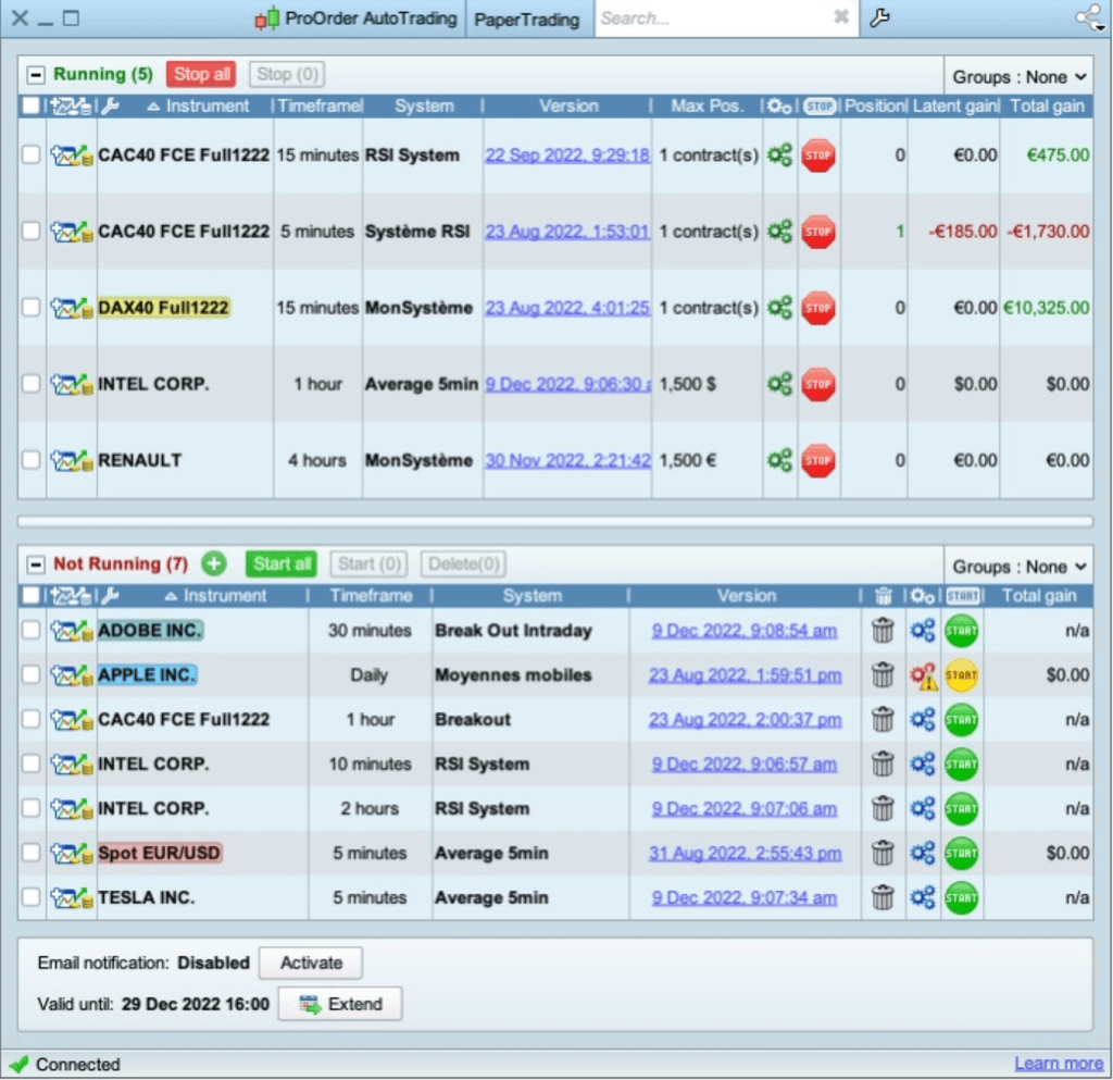 Exemple de la version Premium de ProRealTime