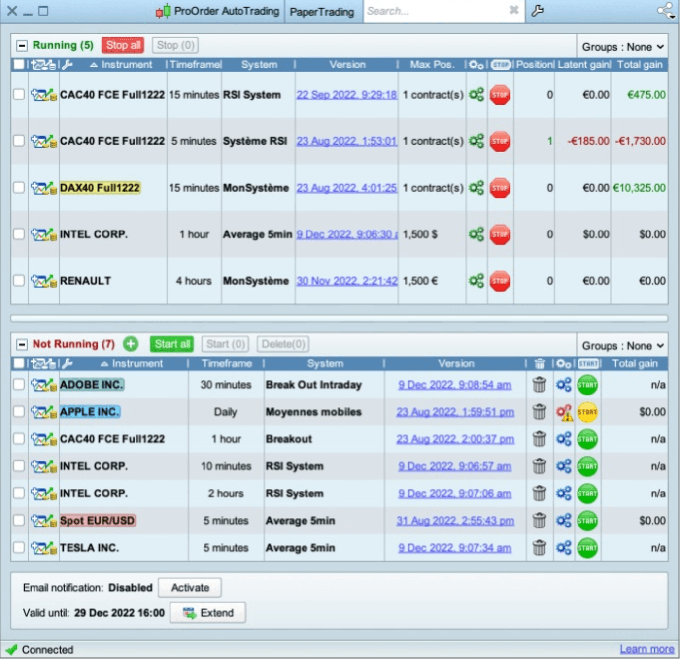 Exemple de la version Premium de ProRealTime