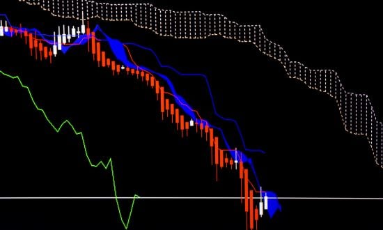 ichimoku