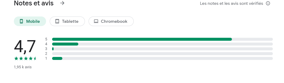 Avis utilisateurs IG Market