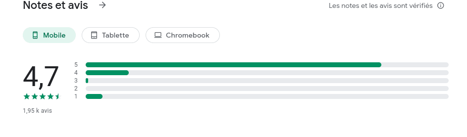 Avis utilisateurs IG Market