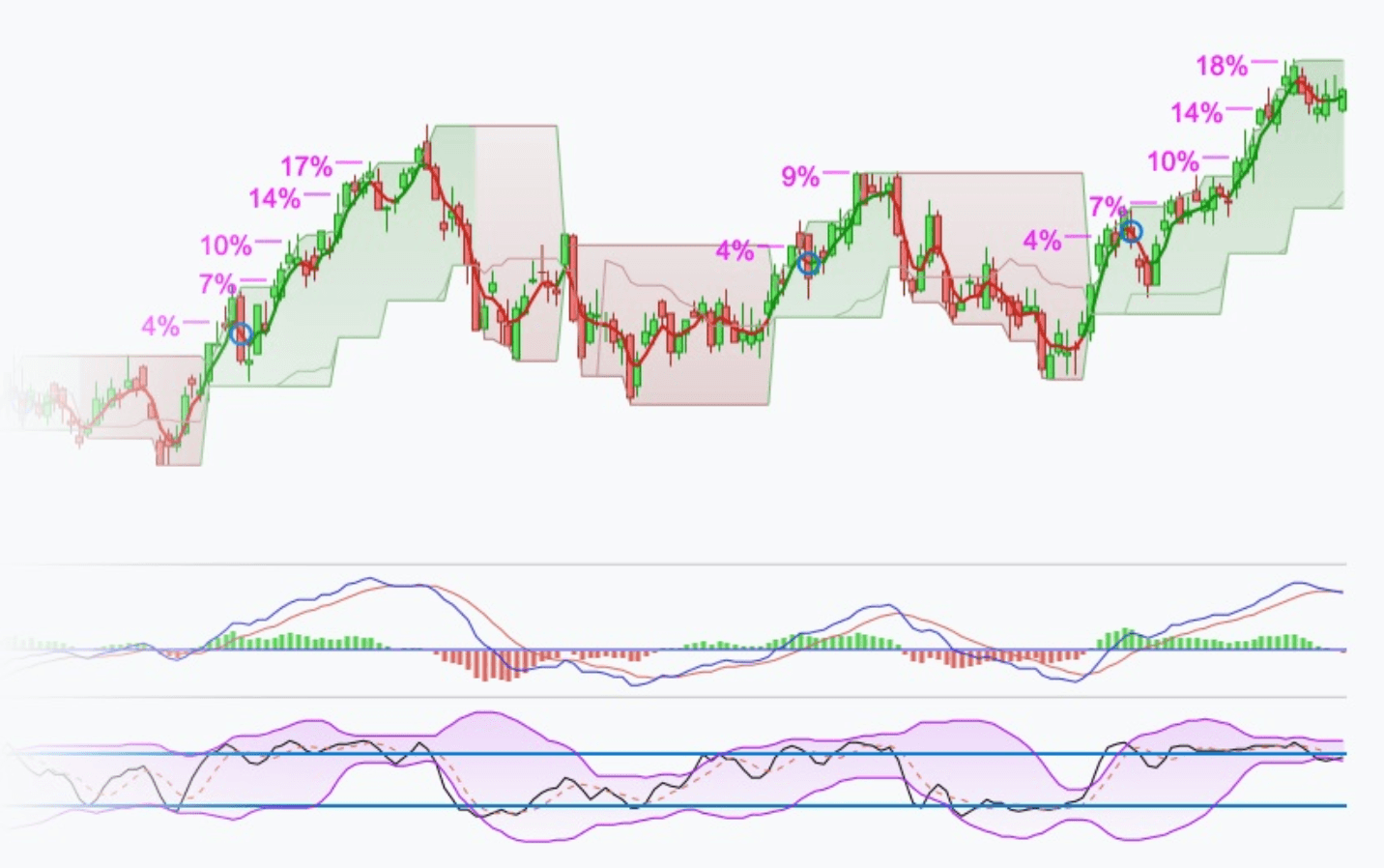 +100 indicateurs techniques dans ProRealTime Complete