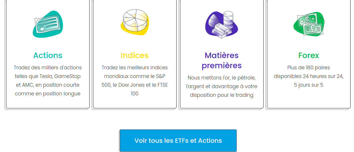 Plataforme Trading 212