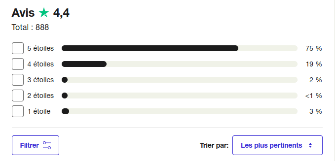 Avis Activtrades