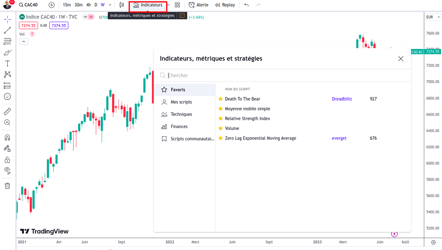 Indicateurs disponibles sur TradingView