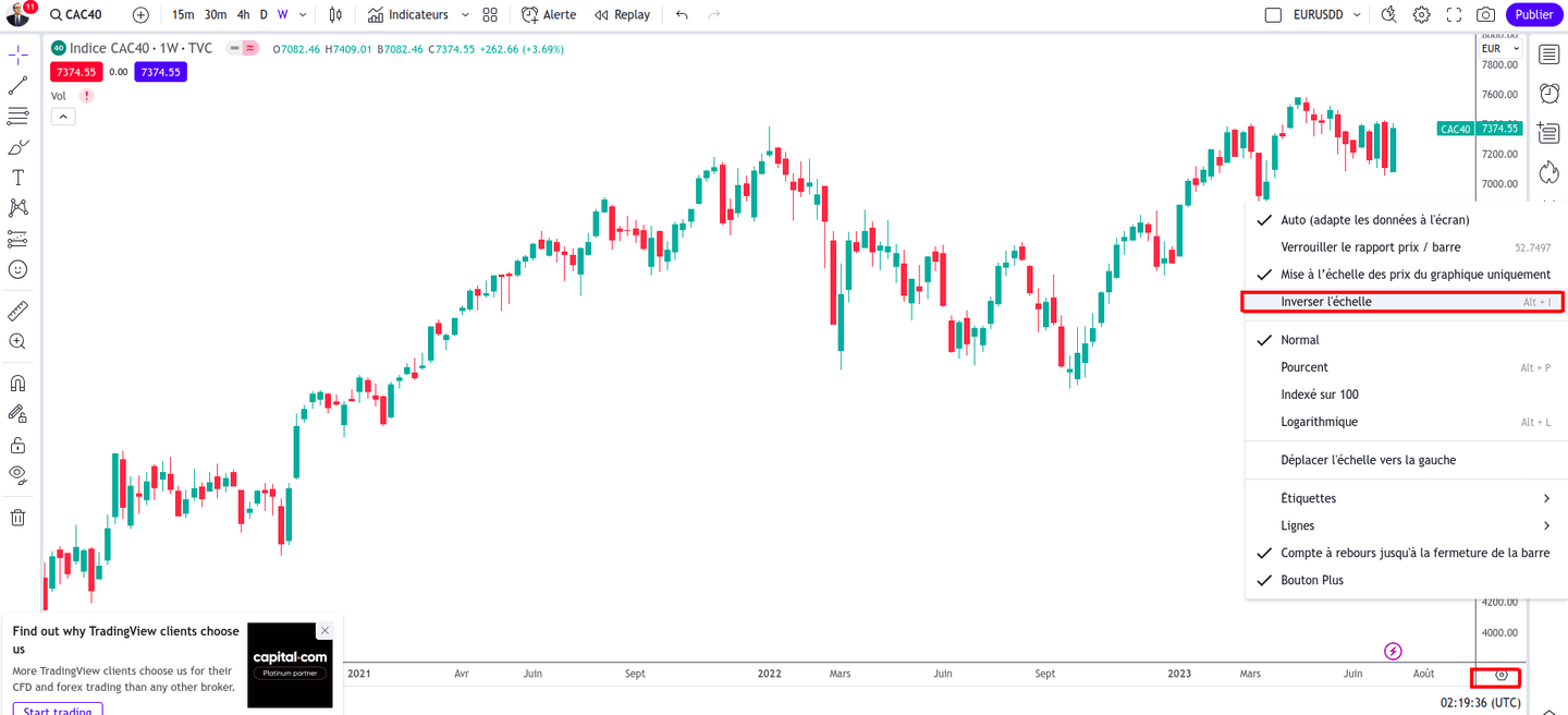 Échelle des prix inversée sur TradingView