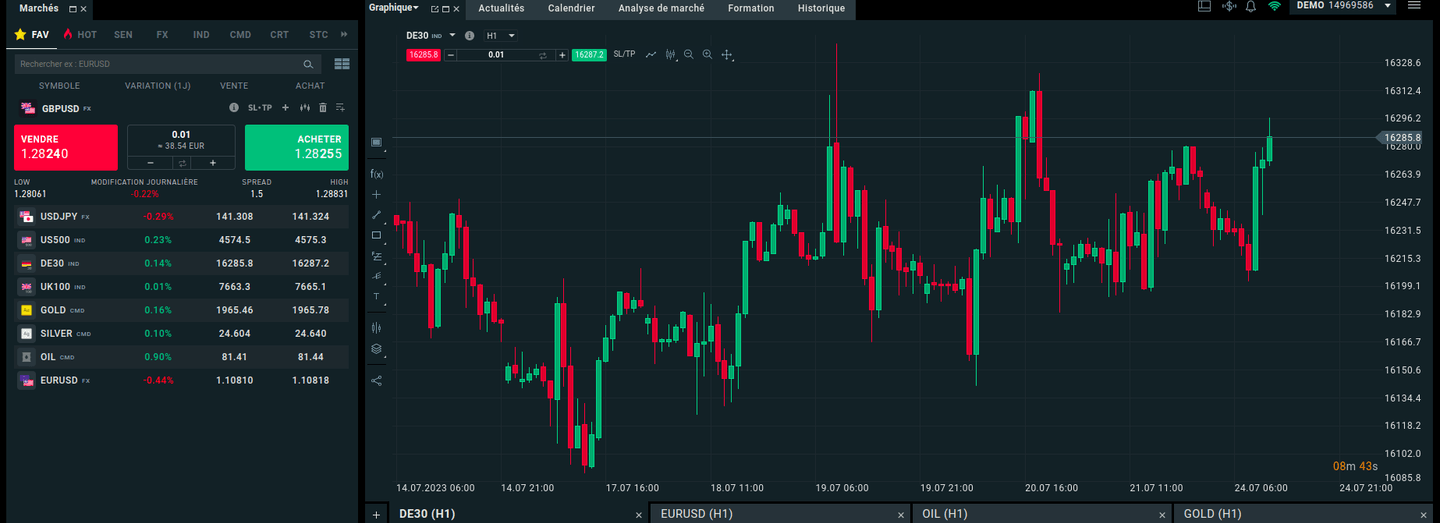 Plateforme xStation 5 de XTB — interface de trading DEGIRO vs XTB