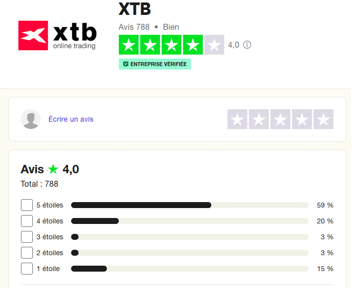 xtb trust pilot