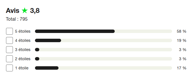 Avis XTB investissement