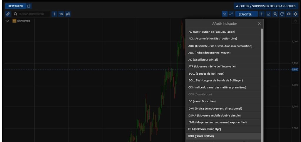 Etape 2 : sélection de l'indicateur technique