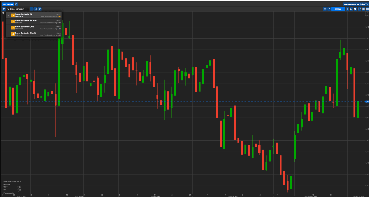 Exemple d'application du canal de Keltner