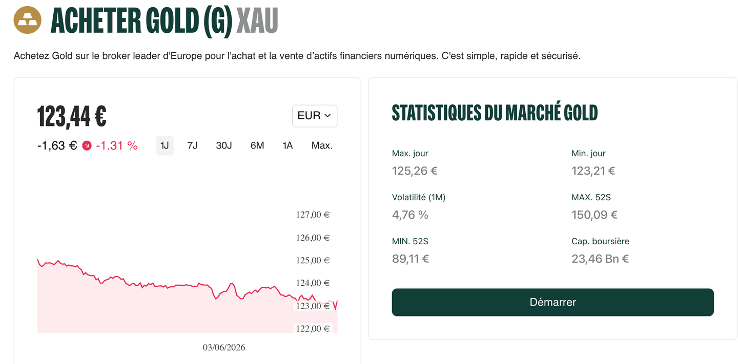cours or sur bitpanda metals