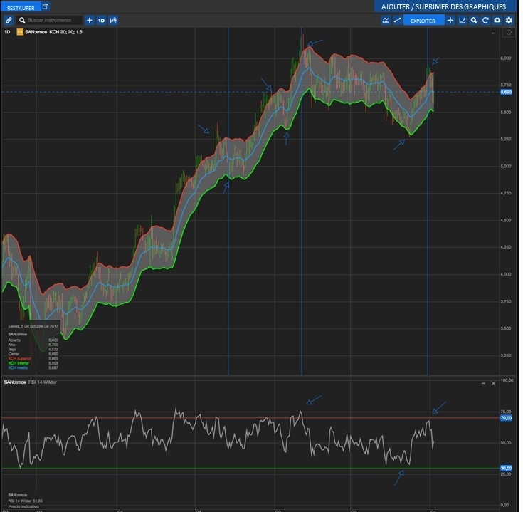 Etape 4 : analyse des informations