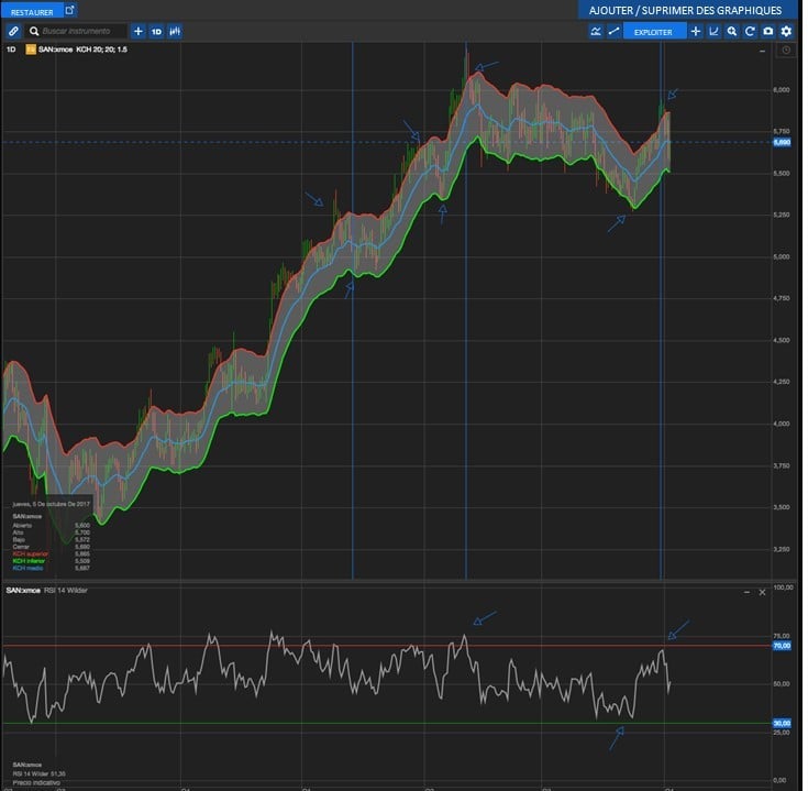 Etape 4 : analyse des informations