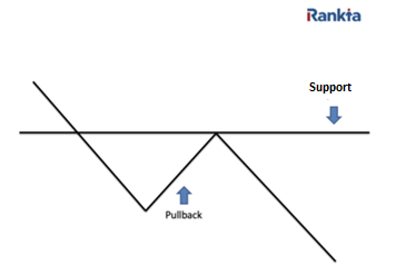 Schema du pullback au support