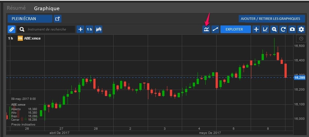 Ajout de l'indicateur