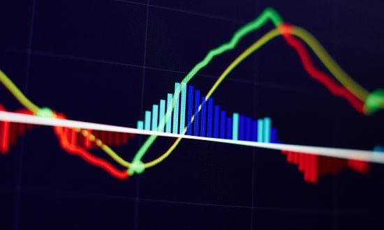 Graphiques de trading