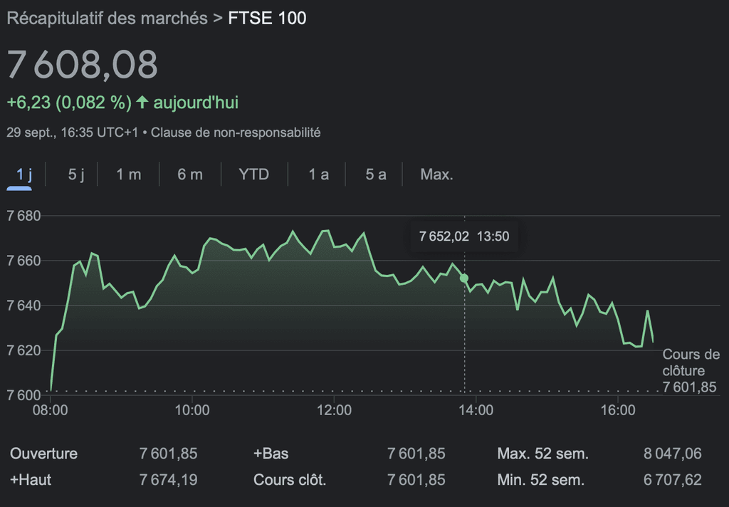 Cotation du FTSE 100