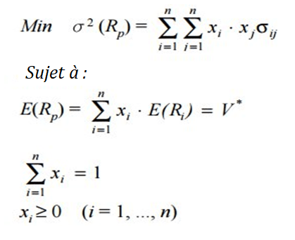 Formes de Markowitz