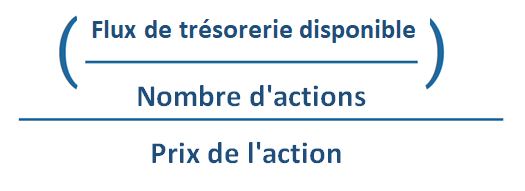 Ratios de Rentabilité du flux de trésorerie - Formule