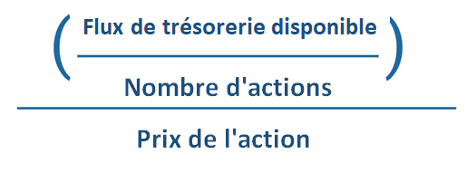 Ratios de Rentabilité du flux de trésorerie - Formule
