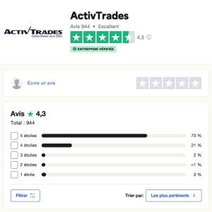 Avis des clients ActivTrades sur Trustpilot en 2026