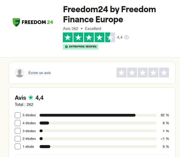 Avis utilisateurs Freedom24