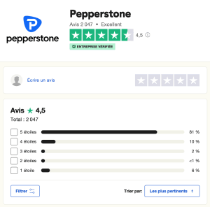 pepperstone trustpilot