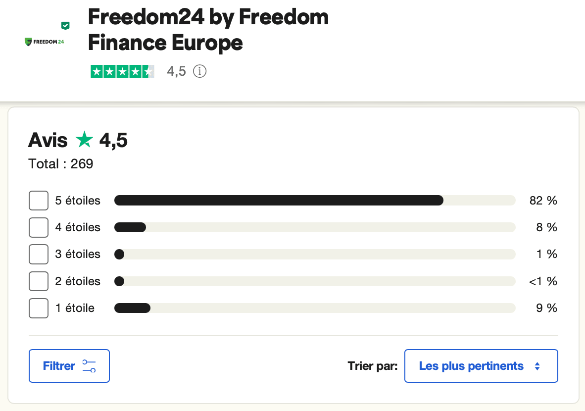 Freedom24 vs eToro : avis Freedom24 Trustpilot