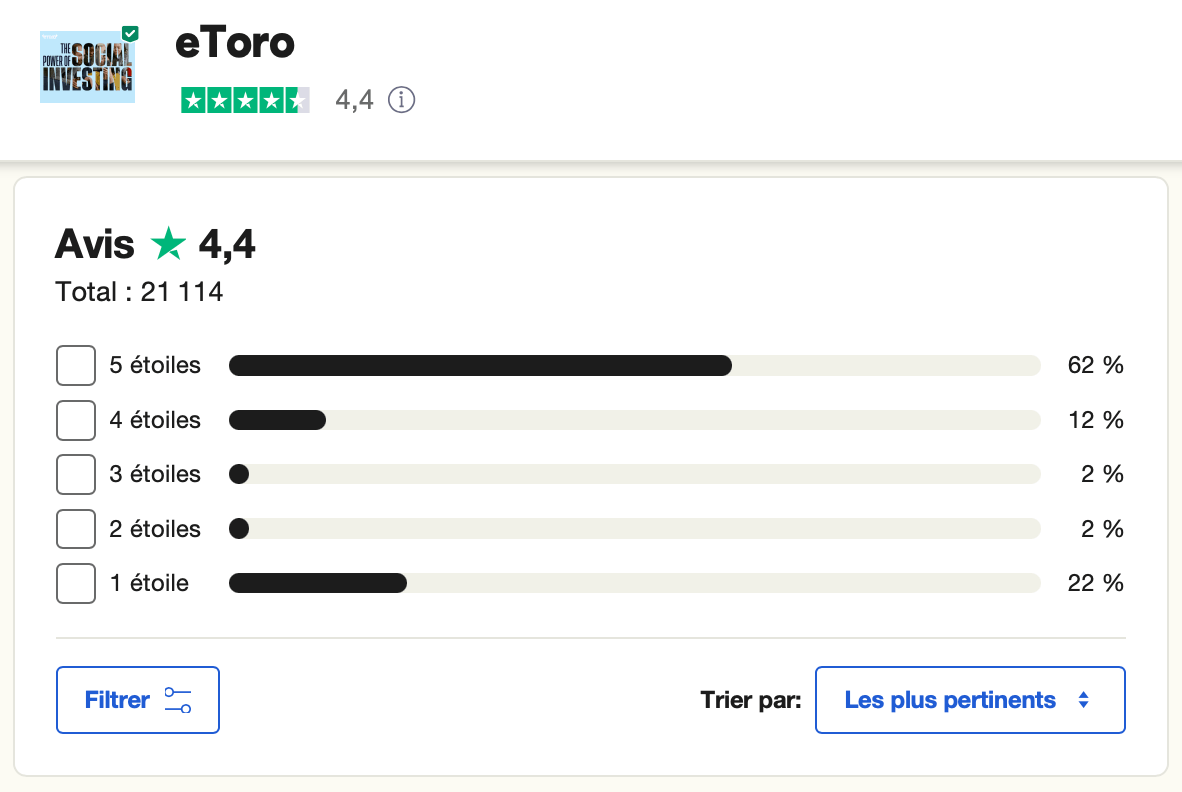 Freedom24 vs eToro : avis eToro trustpilot