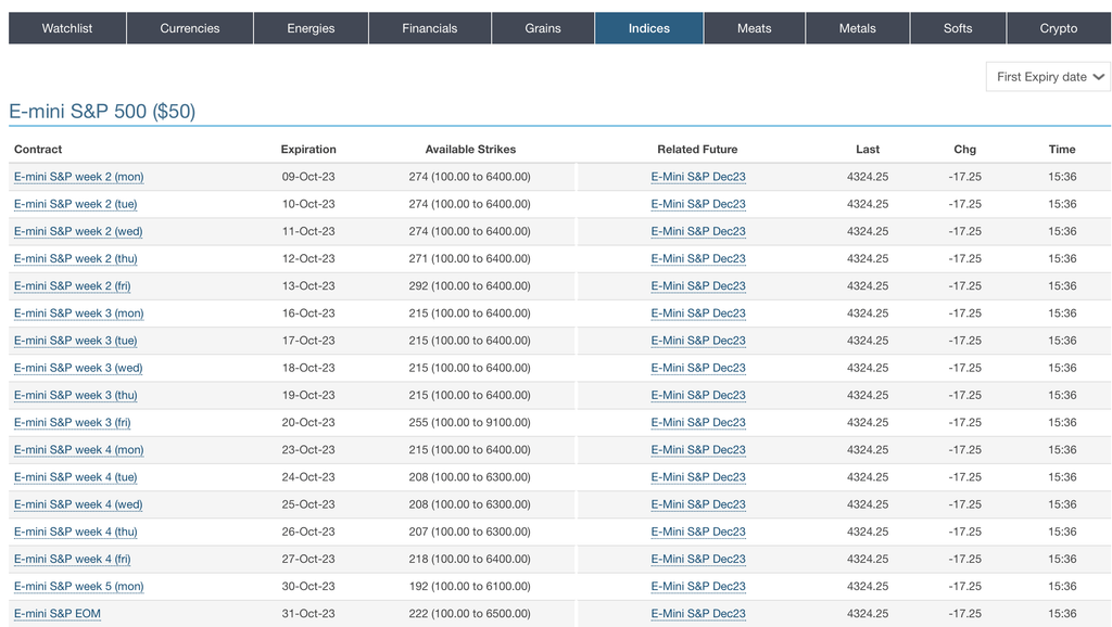 E-Mini SP 500 : échéance octobre 2023