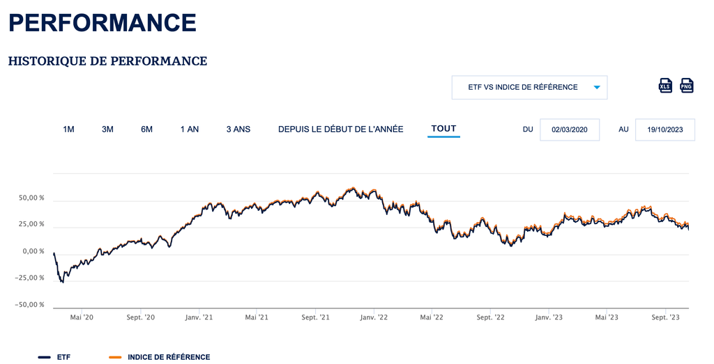 L'investissement durable : exemple de l'investissement en ETF