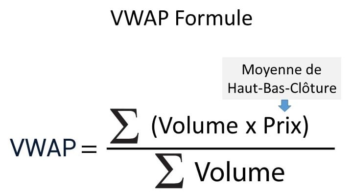 VWAP Formule