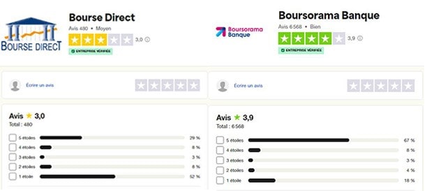 Bourse Direct vs Boursorama truspilot