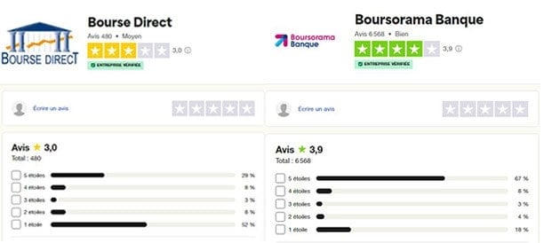 Bourse Direct vs Boursorama truspilot