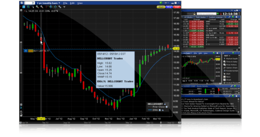 chat trader