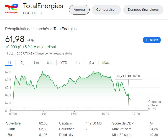bourse total energie