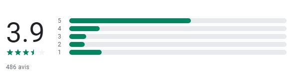 Avis activtrades vs degiro
