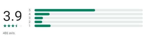 Avis activtrades vs degiro