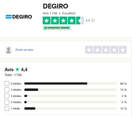 degiro truspilot