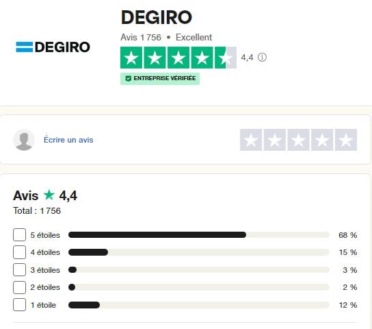 degiro truspilot