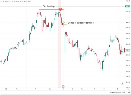 Approche conservatrice