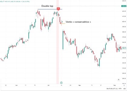 Approche conservatrice