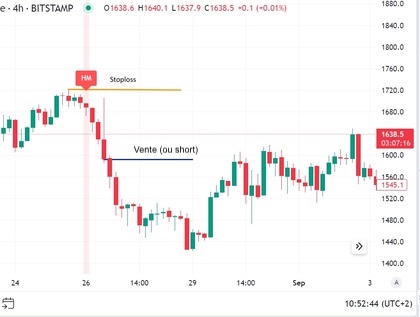 Approche conservatrice