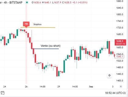 Approche conservatrice