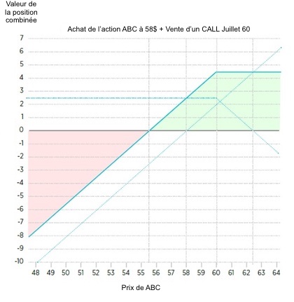 Etape 3 : valeur de la position combinée
