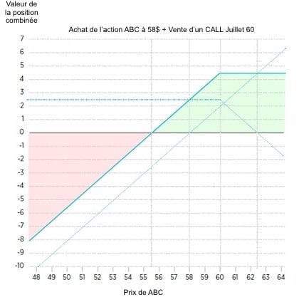 Etape 3 : valeur de la position combinée