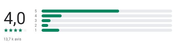 Avis degiro ou activtrades