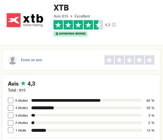Avis des clients XTB sur Trustpilot en 2026